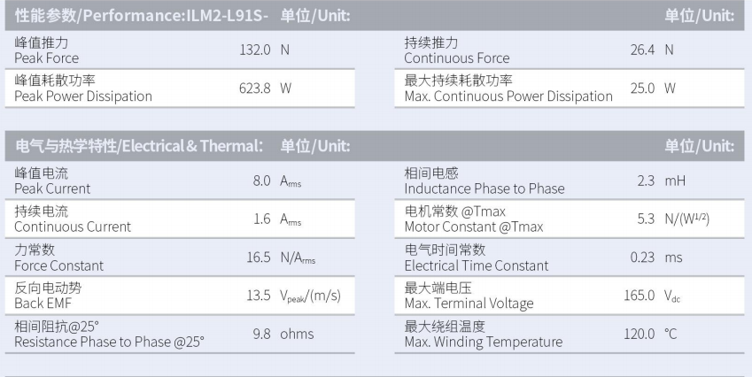 1629876823538576.png ILM2-L91S-TP-3.0性能參數(shù).png