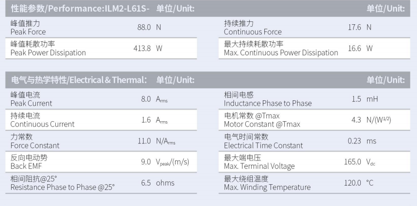 1629881002962777.png ILM2-L61S-TP-3.0性能參數(shù).png
