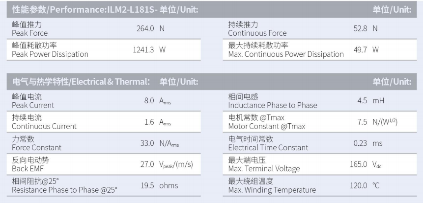 1629881755161092.png ILM2-L181S-TP-3.0性能參數(shù).png