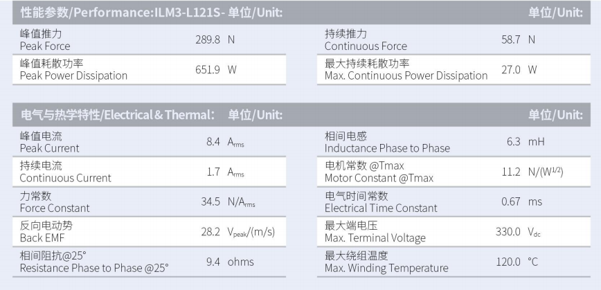 1629882023169974.png ILM3-L121S-TP-3.0性能參數(shù).png
