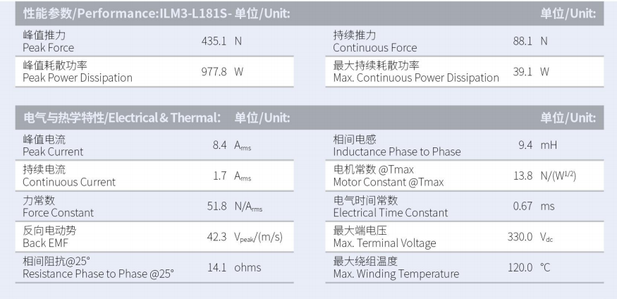 1629882266342112.png ILM3-L181S-TP-3.0性能參數(shù).png