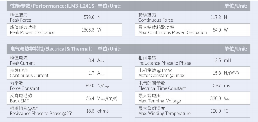 1629882444417084.png ILM3-L241S-TP-3.0性能參數(shù).png