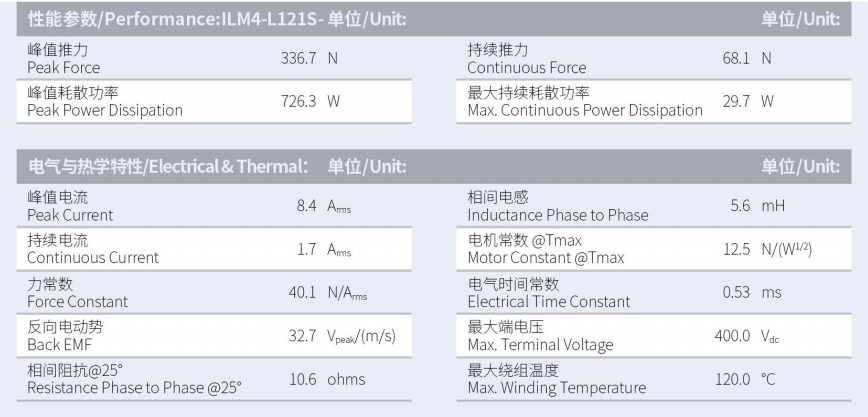 1629882624847684.png ILM4-L121S-TP-3.0性能參數(shù).png