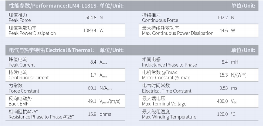 1629882931493926.png ILM4-L181S-TP-3.0性能參數(shù).png