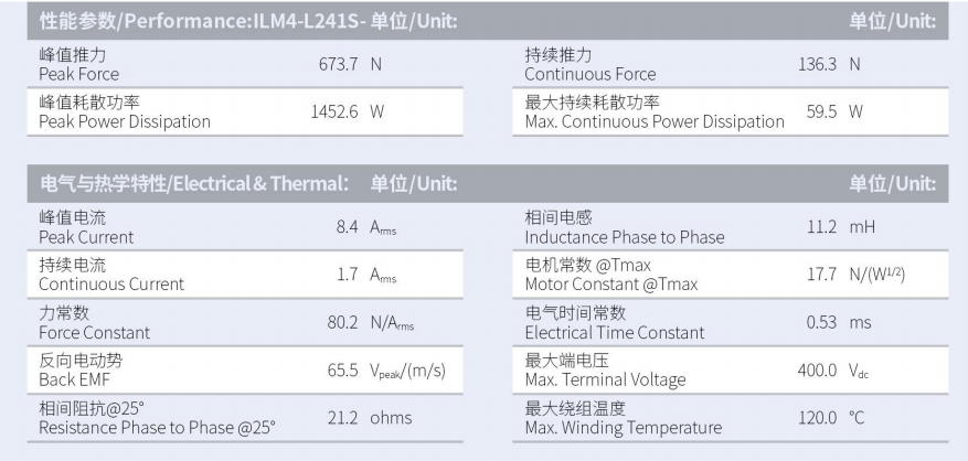 1629883161210706.png ILM4-L241S-TP-3.0性能參數(shù).png