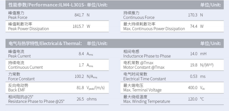 1629883504336641.png ILM4-L301S-TP-3.0性能參數(shù).png
