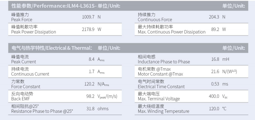 1629883718755897.png ILM4-L361S-TP-3.0性能參數(shù).png