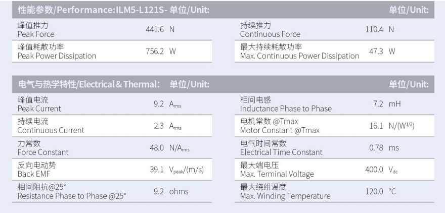 1629883924996487.png ILM5-L121S-TP-3.0性能參數(shù).png
