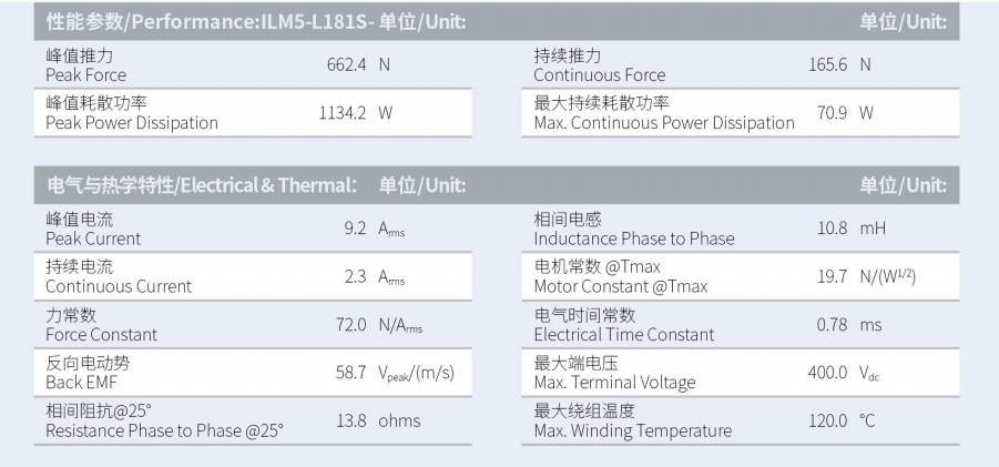 1629884092169212.png ILM5-L181S-TP-3.0性能參數(shù).png