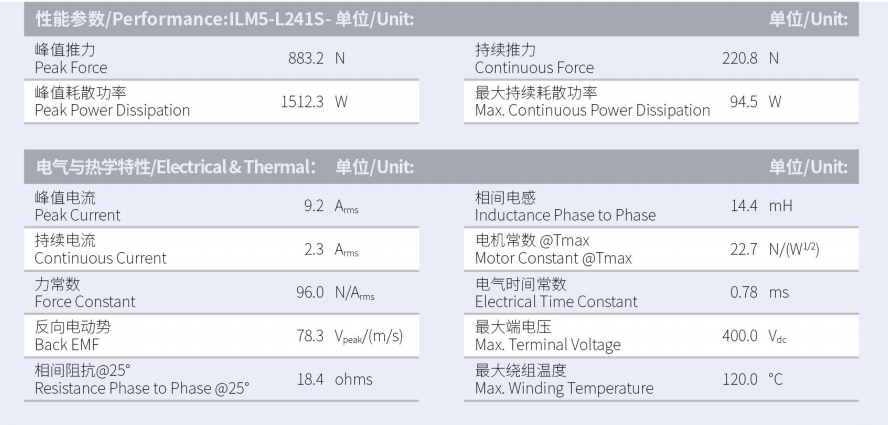 1629884351329402.png ILM5-L241S-TP-3.0性能參數.png