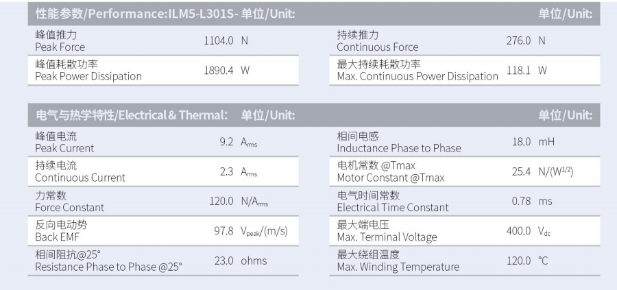 1629884621430122.png ILM5-L301S-TP-3.0性能參數(shù).png