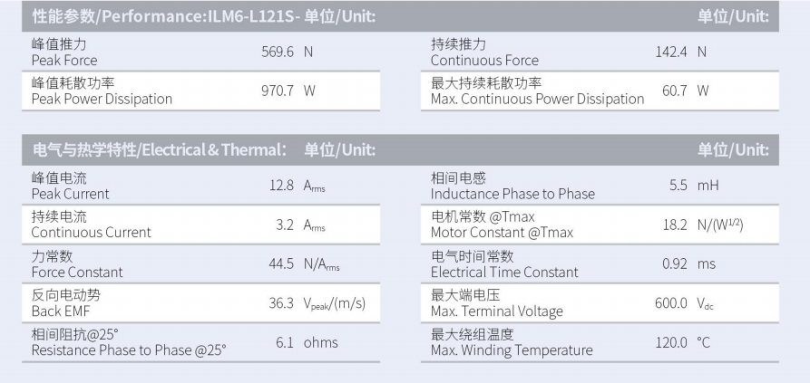 1629884867666559.png ILM6-L121S-TP-3.0性能參數(shù).png