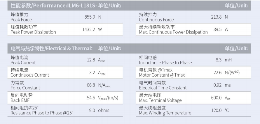 1629885924468658.png ILM6-L181S-TP-3.0性能參數(shù).png