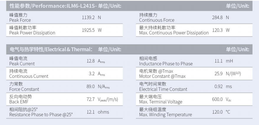 1629970138427065.png ILM6-L241S-TP-3.0性能參數(shù).png