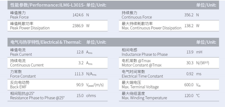 1629970221940210.png ILM6-L301S-TP-3.0性能參數(shù).png