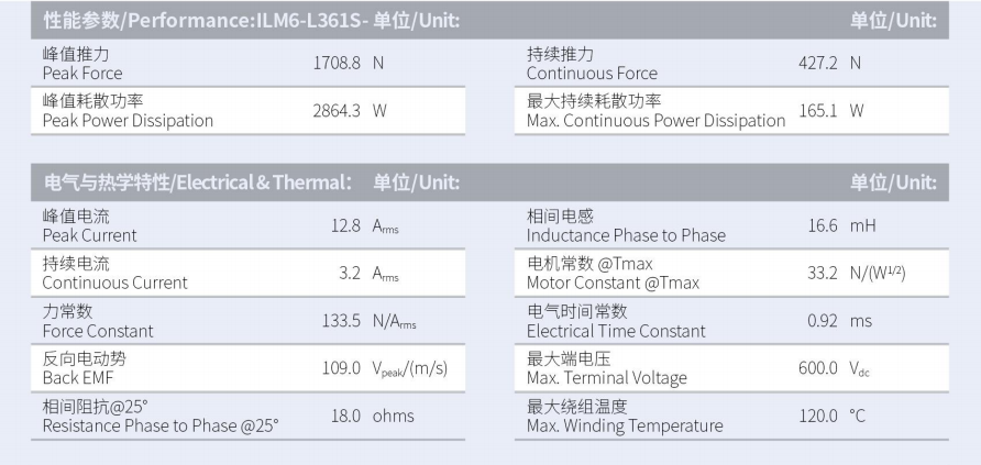 1629970309340085.png ILM6-L361S-TP-3.0性能參數(shù).png
