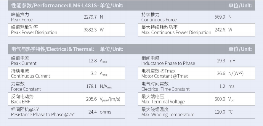 1629970398573535.png ILM6-L481S-TP-3.0性能參數(shù).png