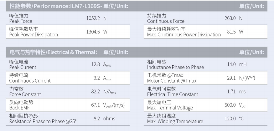 1629970489554237.png ILM7-L169S-TP-3.0性能參數.png