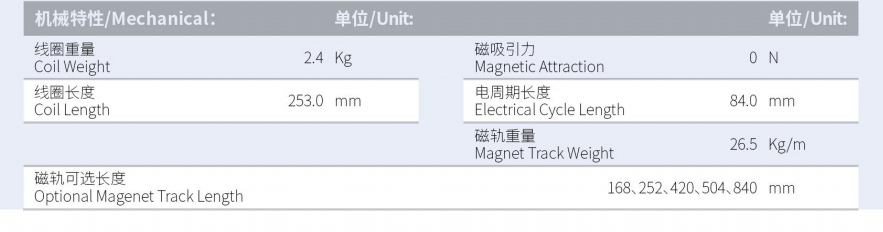 1629970539272147.png ILM7-L253S-TP-3.0產(chǎn)品型號(hào).png