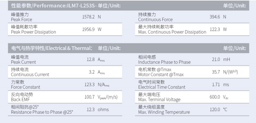 1629970546171514.png ILM7-L253S-TP-3.0性能參數(shù).png