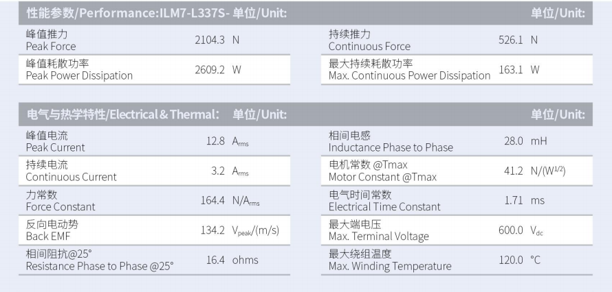 1629970613964158.png ILM7-L337S-TP-3.0性能參數(shù).png