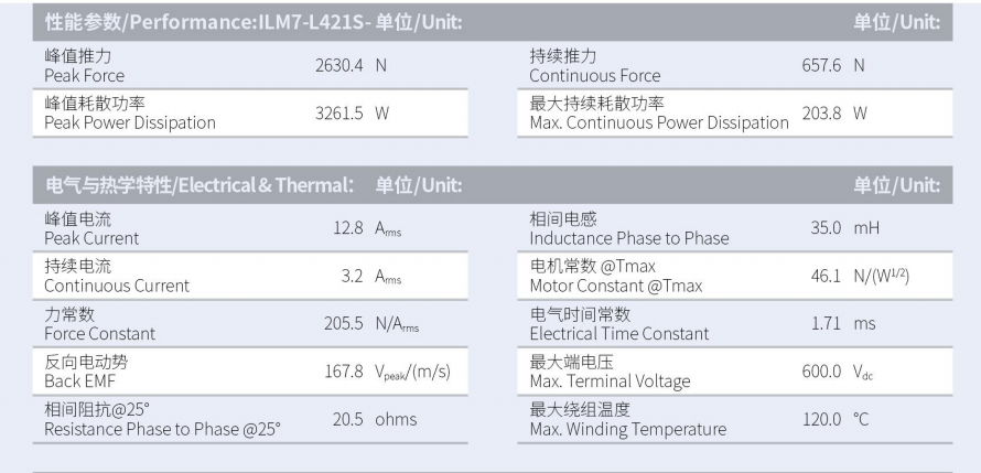 1629970695629873.png ILM7-L421S-TP-3.0性能參數(shù).png