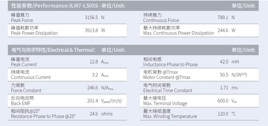 1629970758725449.png ILM7-L505S-TP-3.0性能參數(shù).png