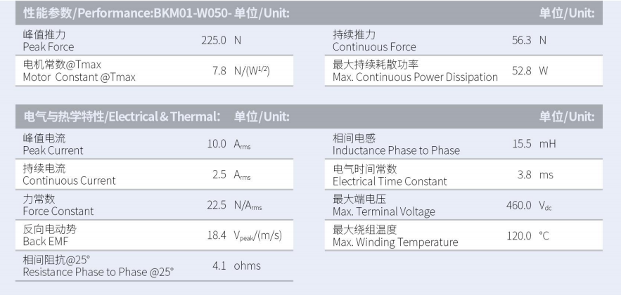 1630031142299082.png BKM01-W050-C1-TP-3.0性能參數(shù).png