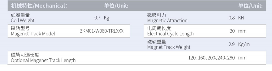 1630031201449103.png BKM01-W060-C1-TP-3.0產(chǎn)品型號.png