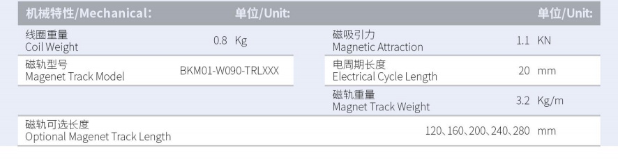 1630031881765980.png BKM01-W090-C1-TP-3.0產(chǎn)品型號(hào).png