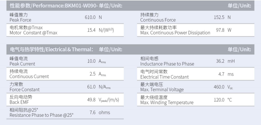 1630031886209088.png BKM01-W090-C1-TP-3.0性能參數(shù).png