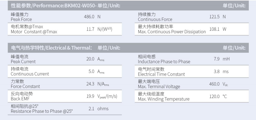 1630032040738903.png BKM02-W050-C1-TP-3.0性能參數(shù).png