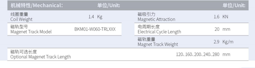 1630032161123360.png BKM02-W060-C1C2-TP-3.0產(chǎn)品型號.png