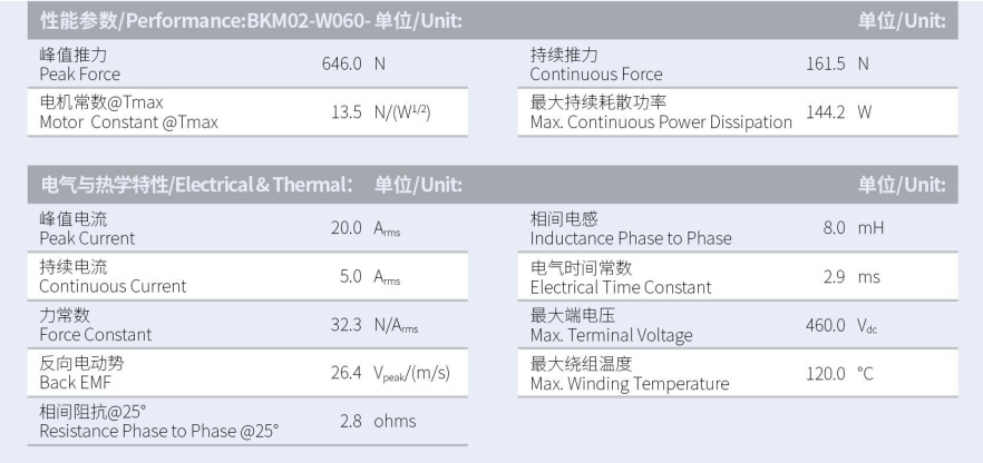 1630032167603903.png BKM02-W060-C1C2-TP-3.0性能參數(shù).png