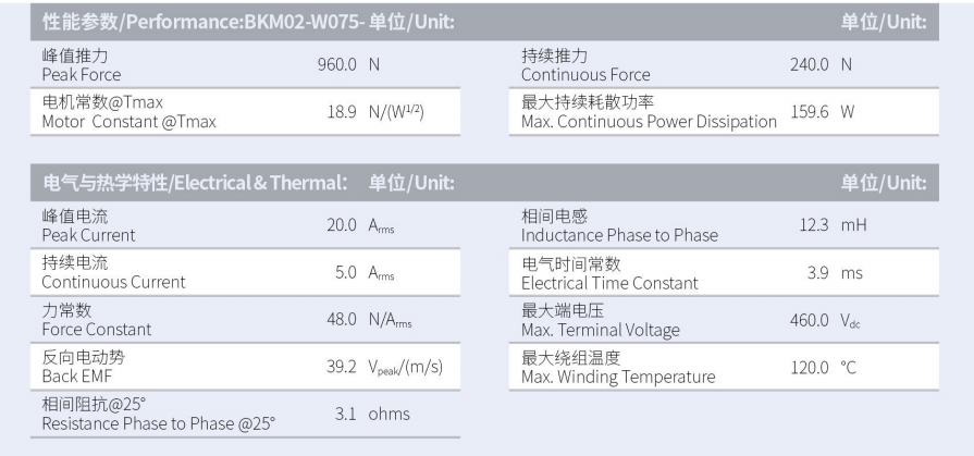 1630032239285360.png BKM02-W075-C1C2-TP-3.0性能參數(shù).png