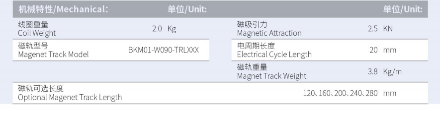 1630032316941263.png BKM02-W090-C1C2-TP-3.0產(chǎn)品型號.png