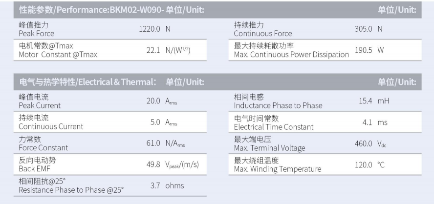 1630032323554420.png BKM02-W090-C1C2-TP-3.0性能參數(shù).png