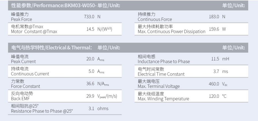 1630032404853641.png BKM03-W050-C1C2-TP-3.0性能參數(shù).png