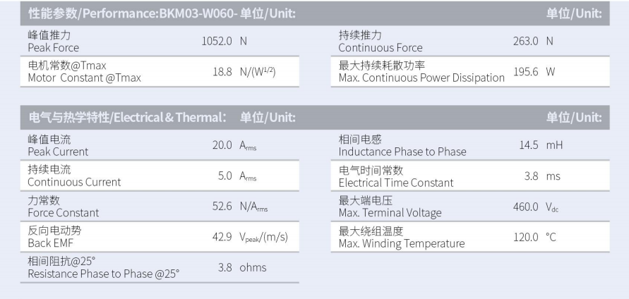 1630032467356236.png BKM03-W060-C1C2-TP-3.0性能參數(shù).png