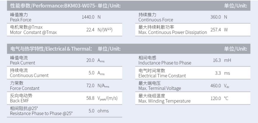 1630032525973323.png BKM03-W075-C1C2-TP-3.0性能參數(shù).png
