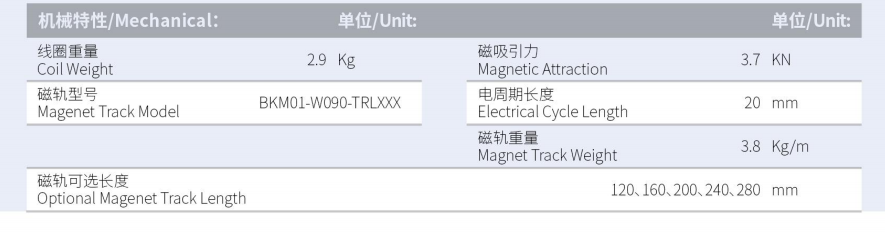 1630032584751959.png BKM03-W090-C1C2-TP-3.0產(chǎn)品型號.png