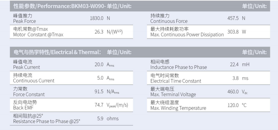1630032590754052.png BKM03-W090-C1C2-TP-3.0性能參數(shù).png
