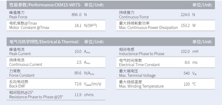 1630288340370824.png CKM015-W075-C1-TP-3.0性能參數(shù).png