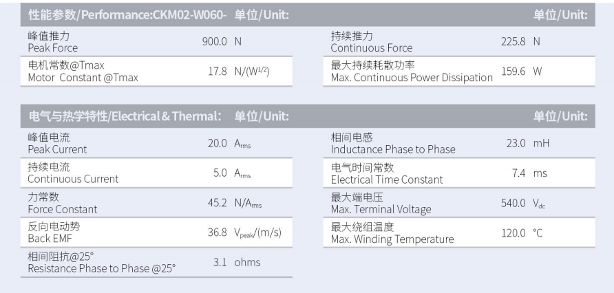 1630288687175569.png CKM02-W060-C1C2-TP-3.0性能參數(shù).png