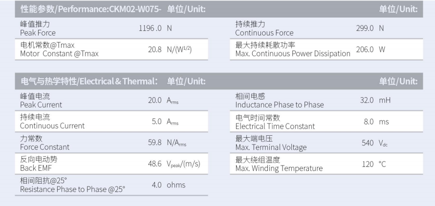 1630288811356446.png CKM02-W075-C1C2-TP-3.0性能參數(shù).png