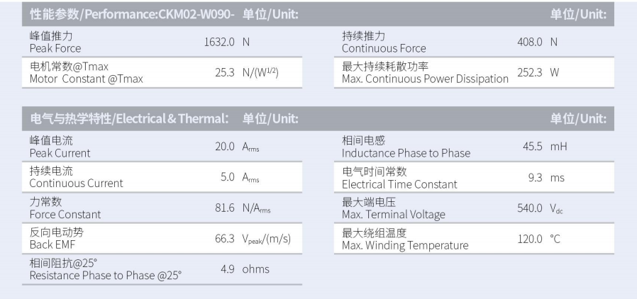 1630288872991284.png CKM02-W090-C1C2-TP-3.0性能參數(shù).png