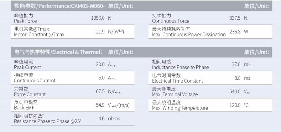 1630288962733749.png CKM03-W060-C1C2-TP-3.0性能參數(shù).png
