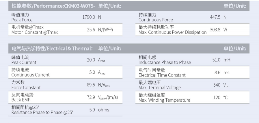 1630289030292404.png CKM03-W075-C1C2-TP-3.0性能參數(shù).png
