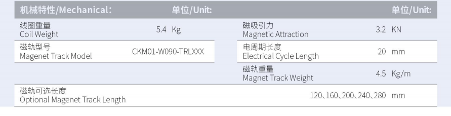 1630289090199041.png CKM03-W090-C1C2-TP-3.0產(chǎn)品型號(hào).png