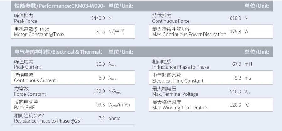 1630289097529914.png CKM03-W090-C1C2-TP-3.0性能參數(shù).png